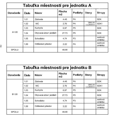 PREDAJ, 4 izbový mezonetový dom v dvojdome v top štandarde, lokalita Nová Alej Martina Benku, Kostolište.